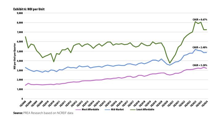 Hey, your social impact is making money...