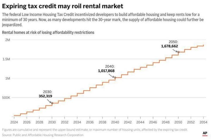 Developing a Preservation Risk Mitigation Methodology
