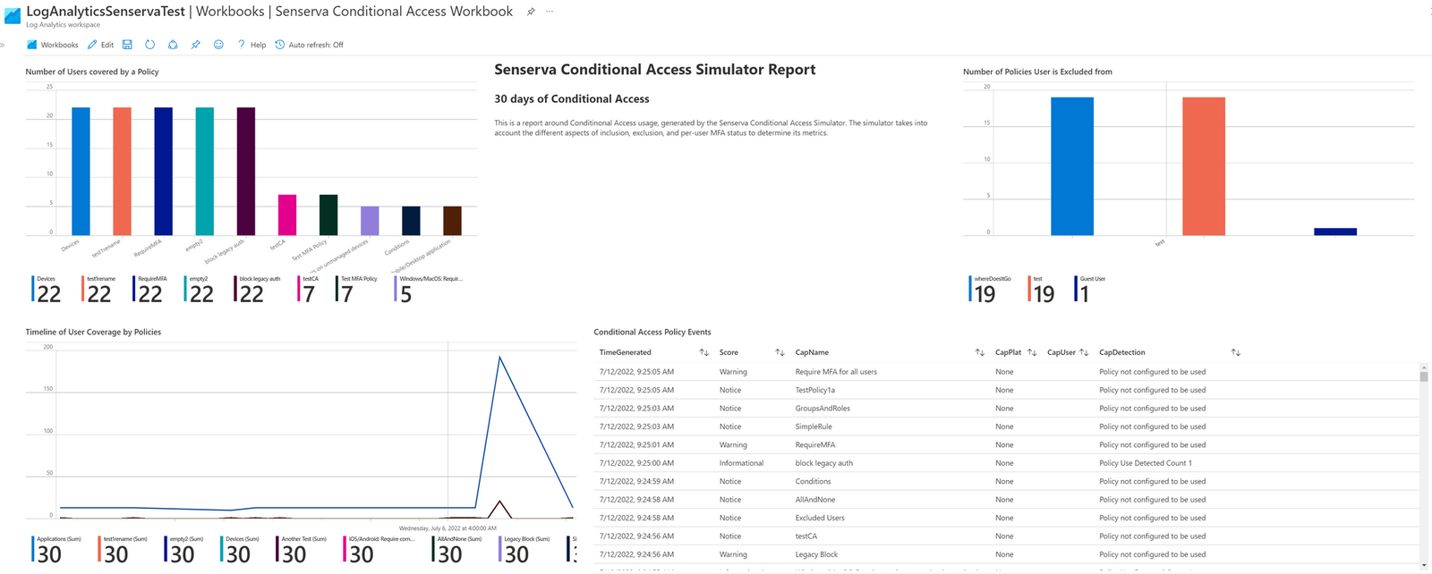 Senserva and Microsoft Conditional Access