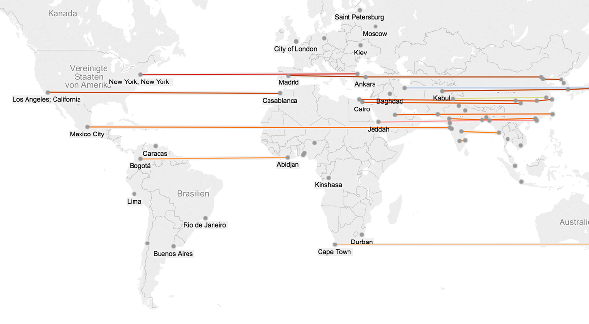 Intel: Comparative Latitudes