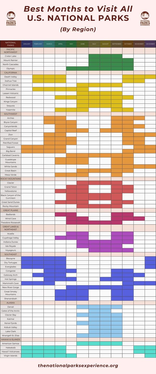 Intel: Best Timing to Visit a Park