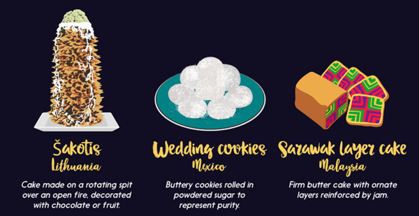 Taste from Afar: Wedding Desserts from Around the World