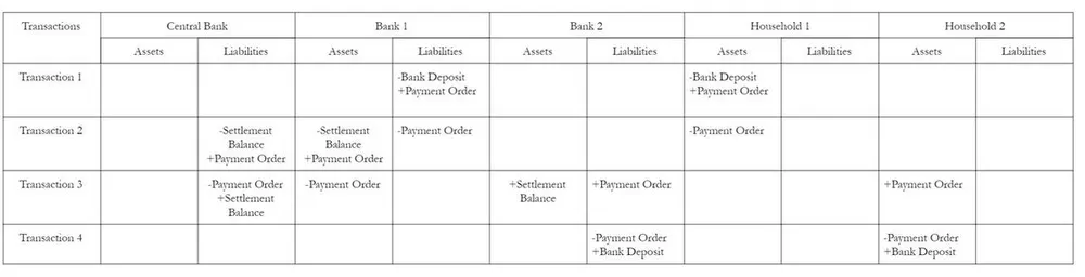 Banks as Payment Plumbing Monetary Policy 101