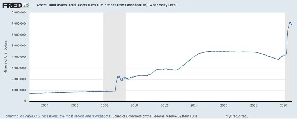 The Way People Talk About the Federal Reserve’s “Big” Balance Sheet is All Wrong