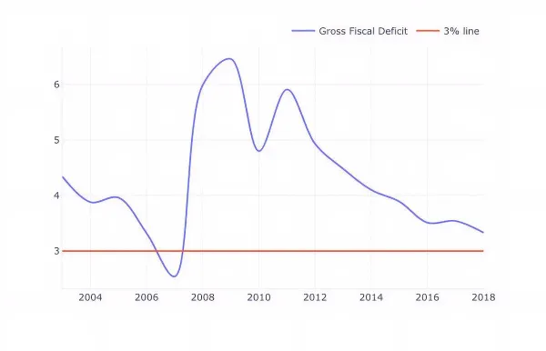 High Rates Drive India’s Public Debt. Austerity Will Drive India Off a Cliff