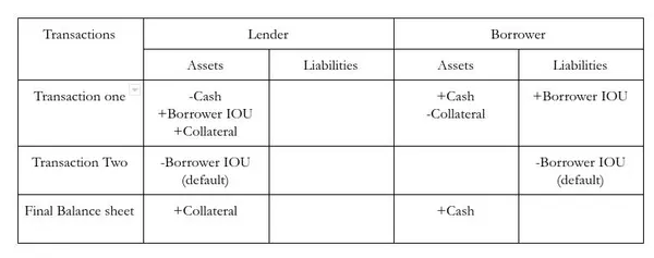The Federal Reserve's Coronavirus Crisis Actions, Explained (Part 4)