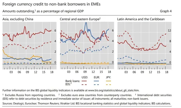 The Past, Present and Future of Federal Reserve Swap Lines (Part 1)