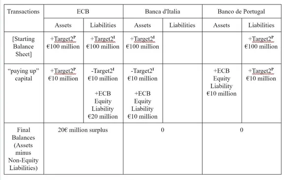 No, the Eurosystem of Central Banks Can’t Run Out of Euros