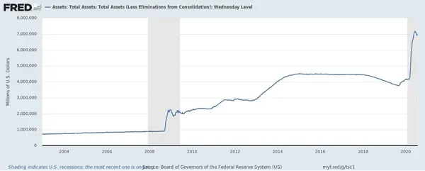 The Way People Talk About the Federal Reserve’s “Big” Balance Sheet is All Wrong