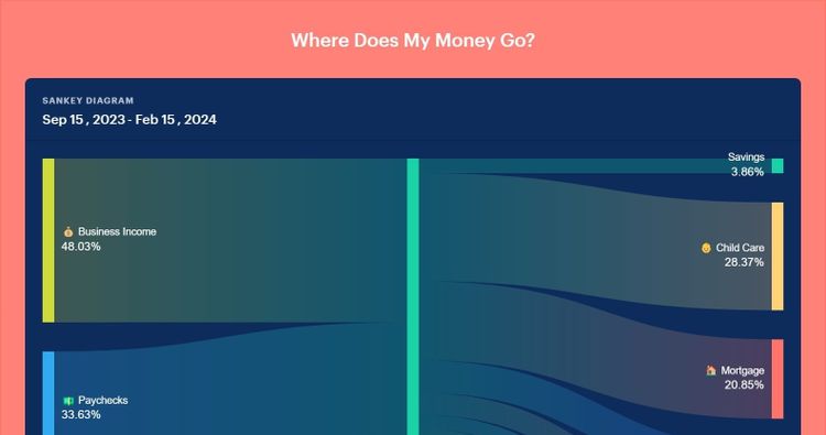 Monarch Money 3-Month Review