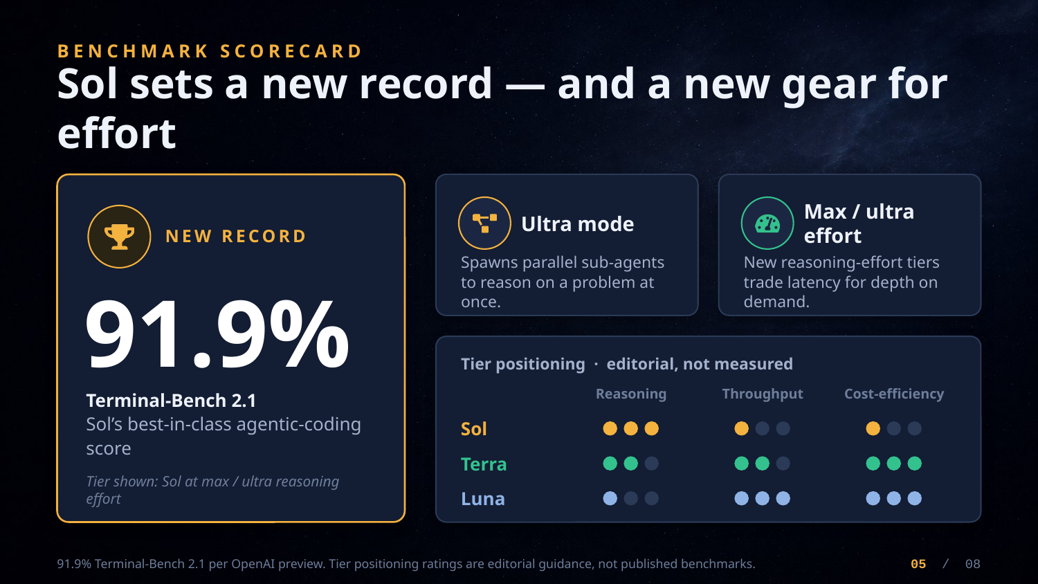 Example AskDeck slide 5