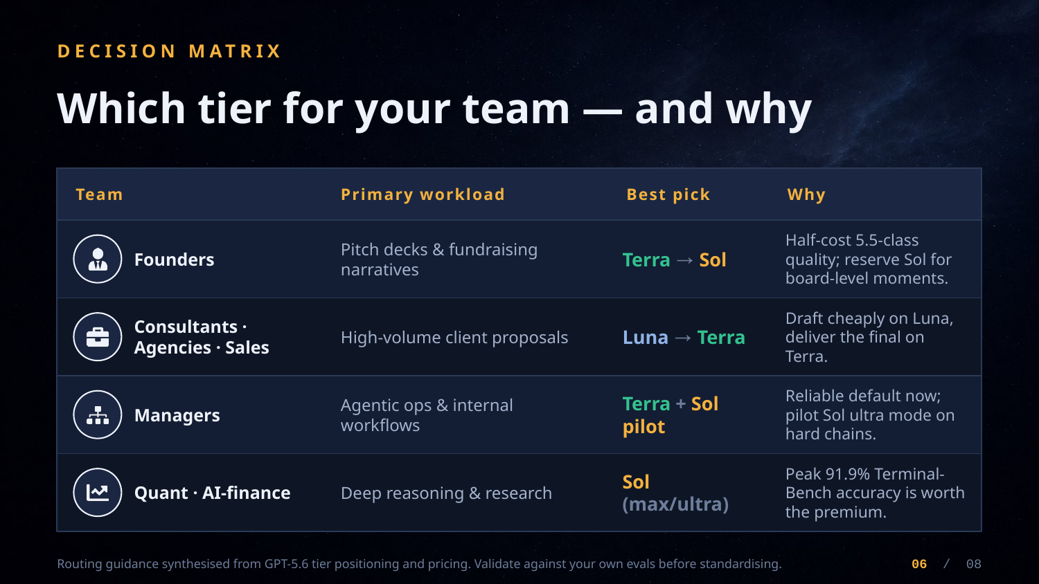 Example AskDeck slide 6