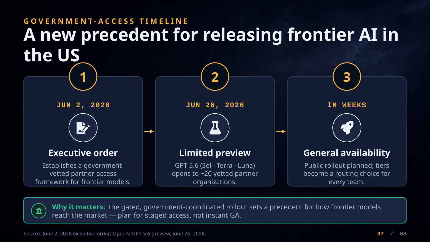 Example AskDeck slide 7