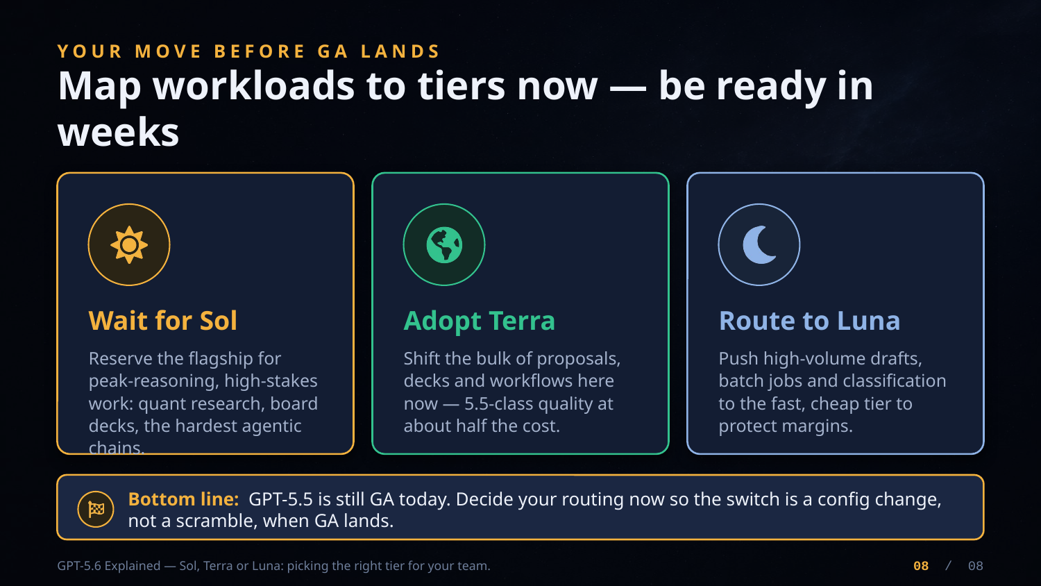 Example AskDeck slide 8