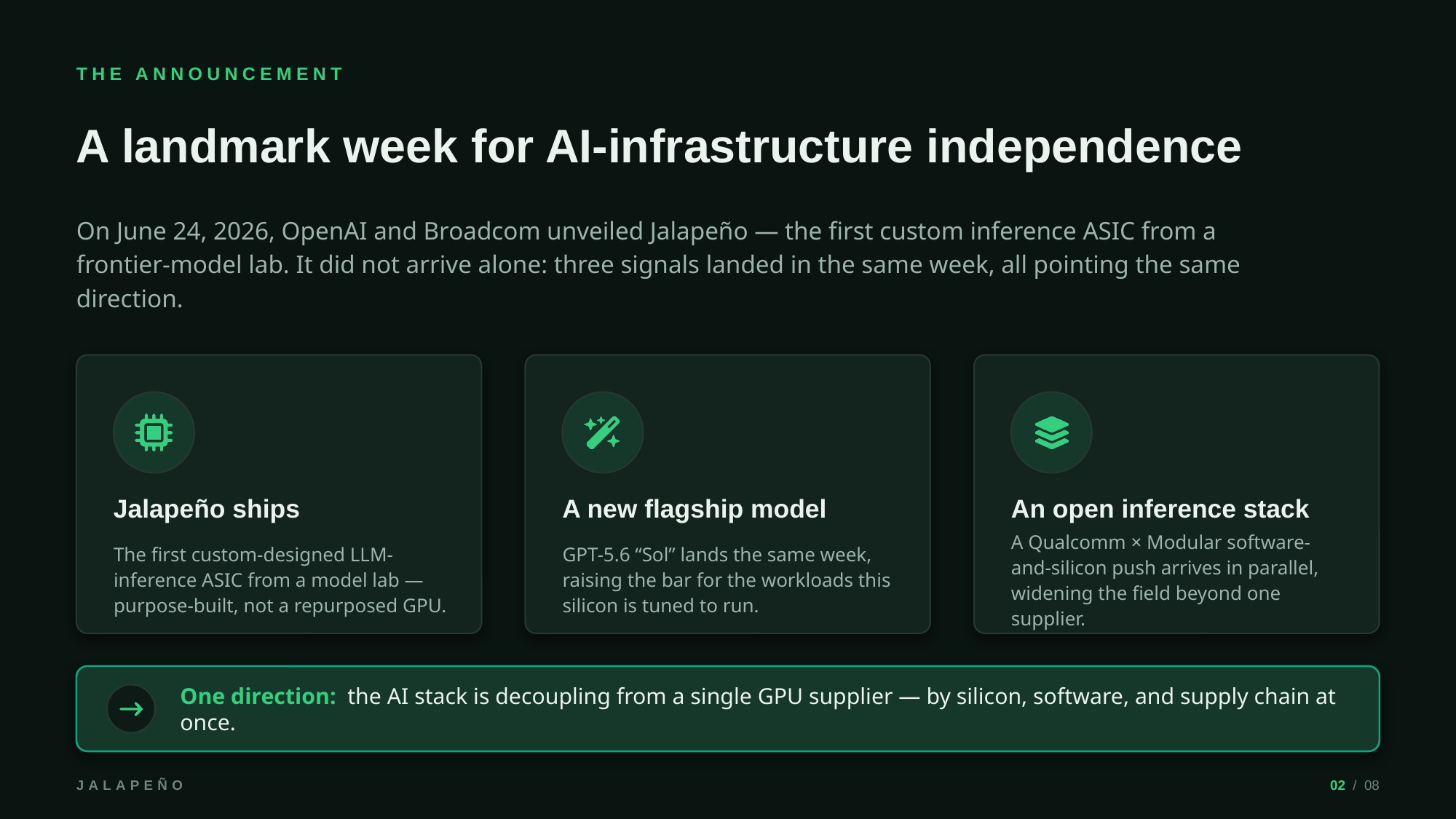 Example AskDeck slide 2