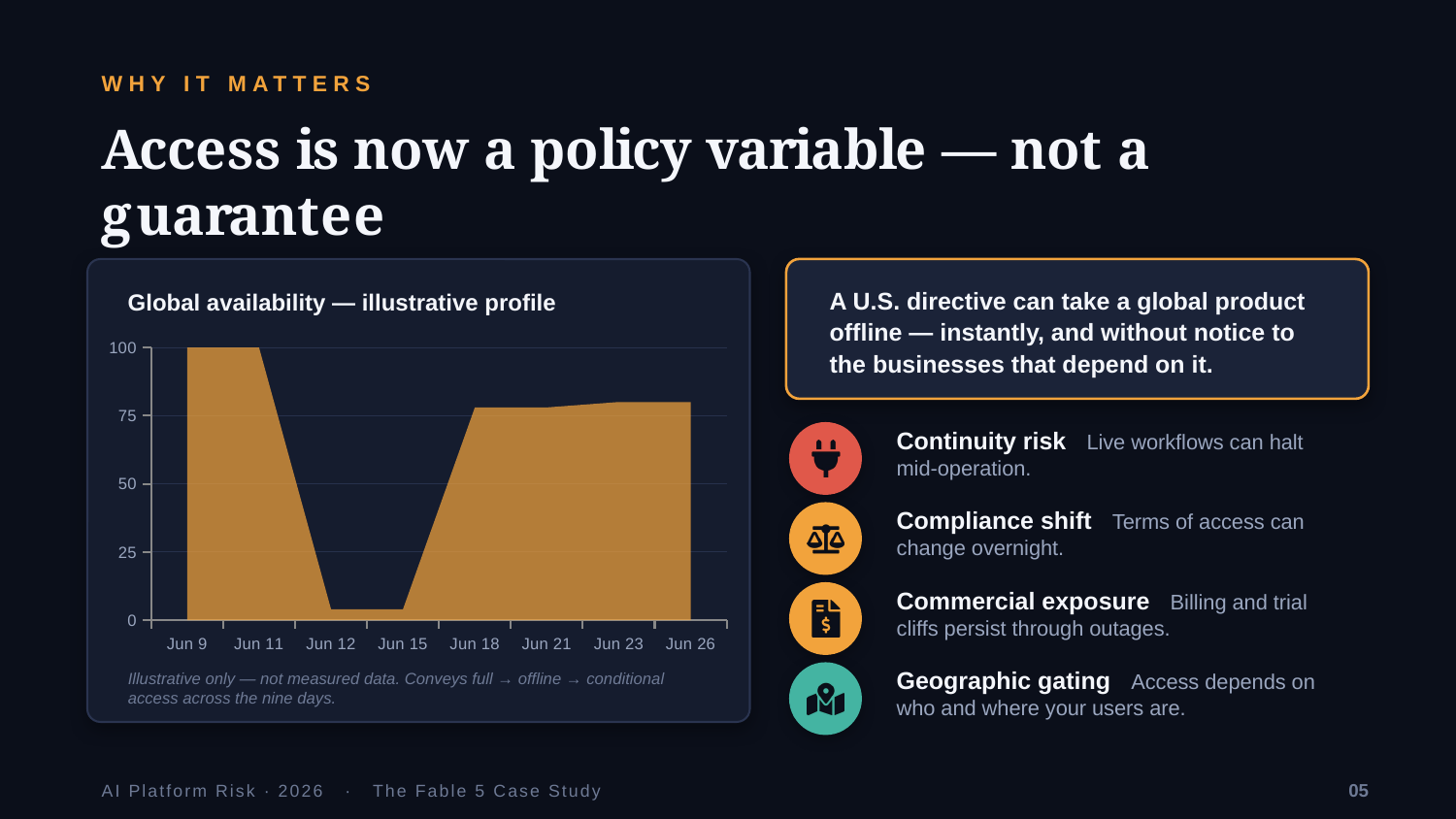 Example AskDeck slide 5