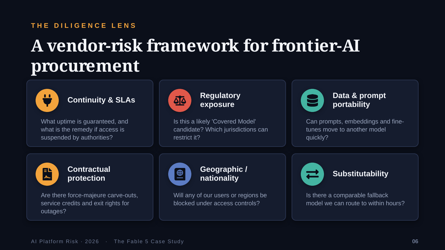 Example AskDeck slide 6