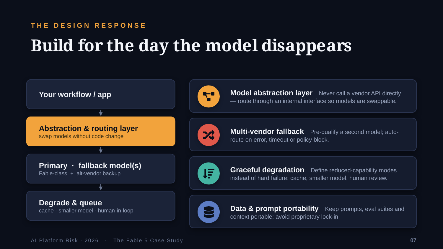Example AskDeck slide 7