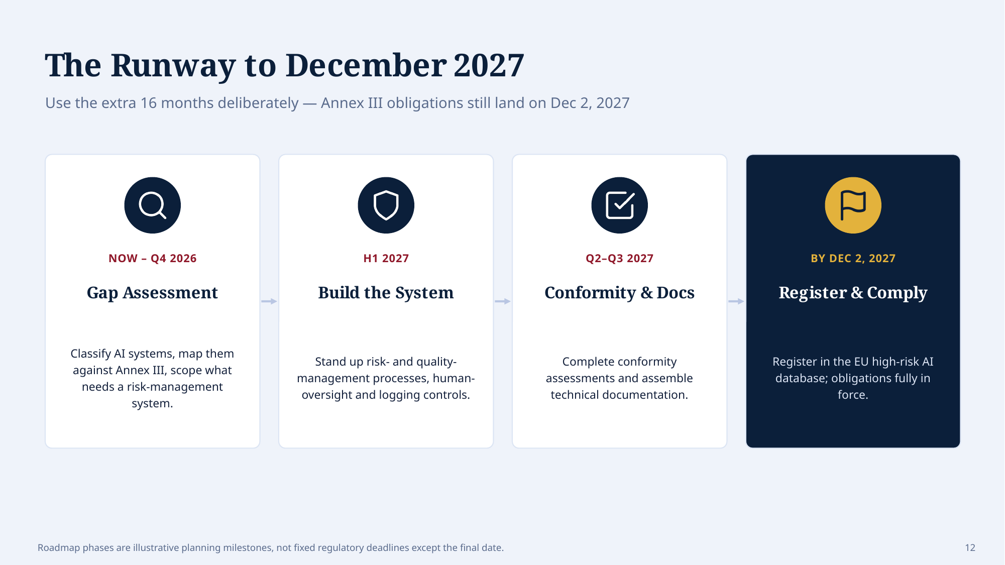 Example AskDeck slide 12
