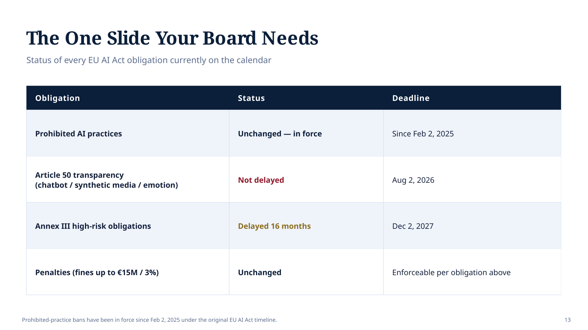 Example AskDeck slide 13