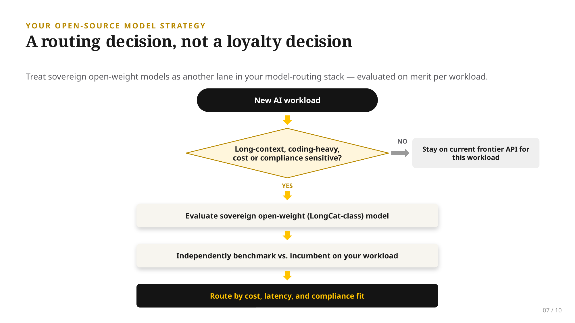 Example AskDeck slide 7