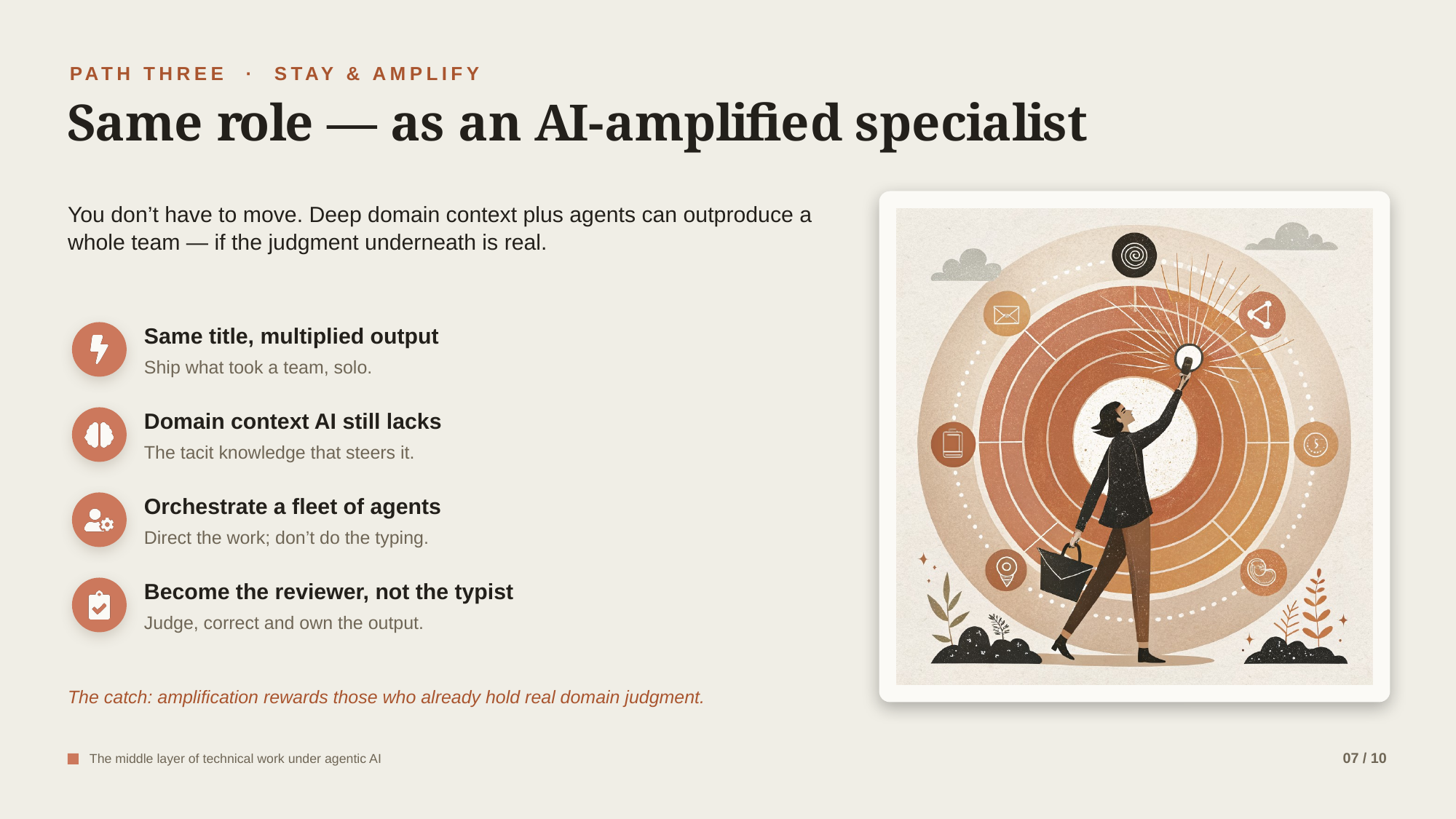 Example AskDeck slide 7