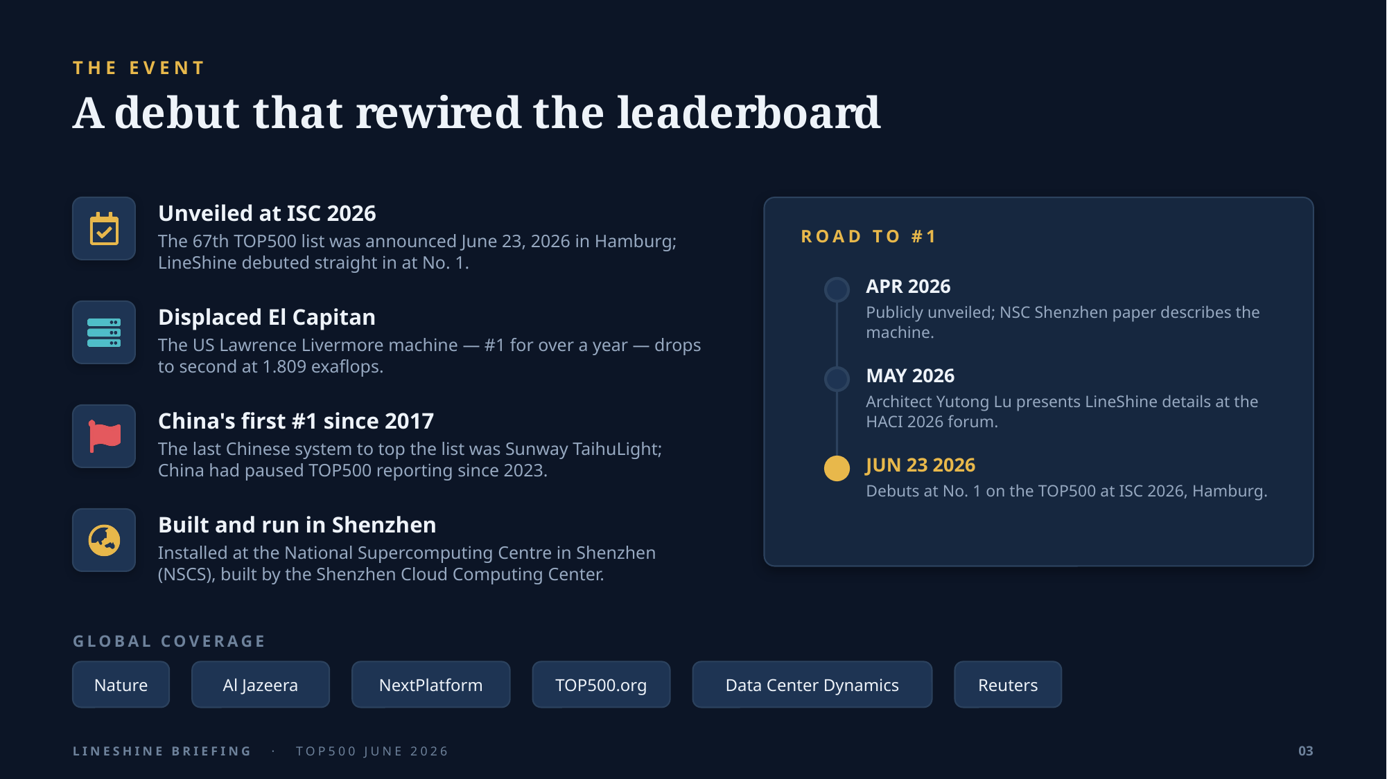 Example AskDeck slide 3