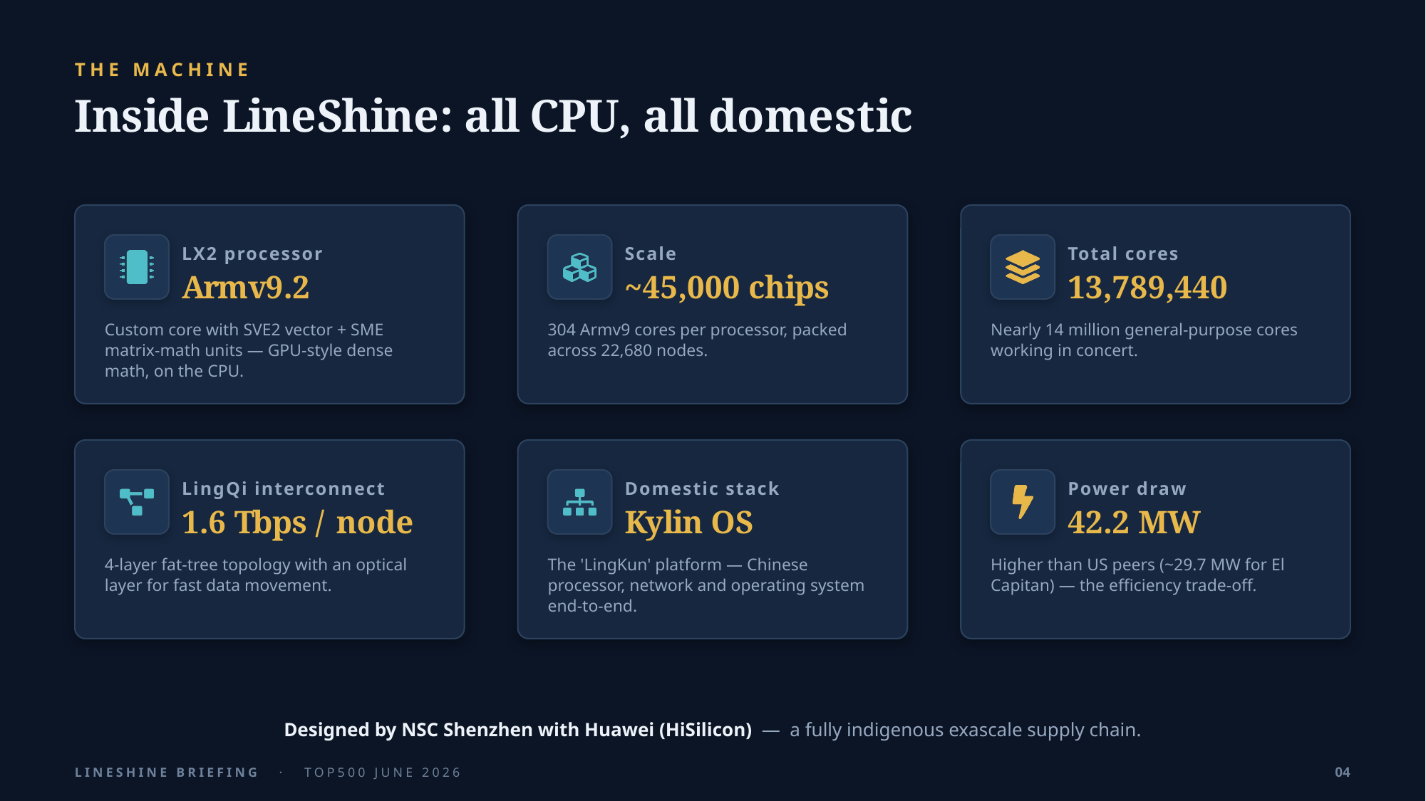 Example AskDeck slide 4