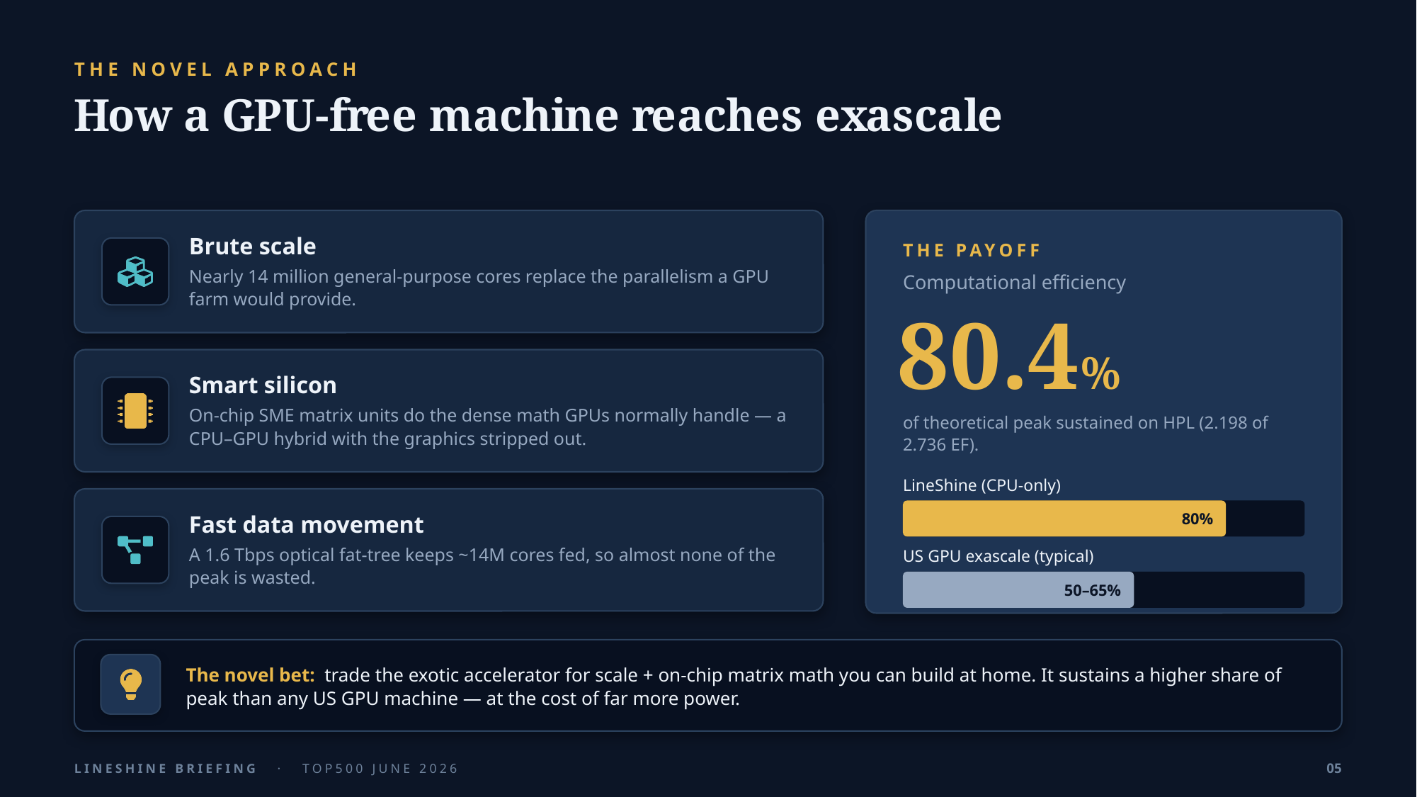 Example AskDeck slide 5