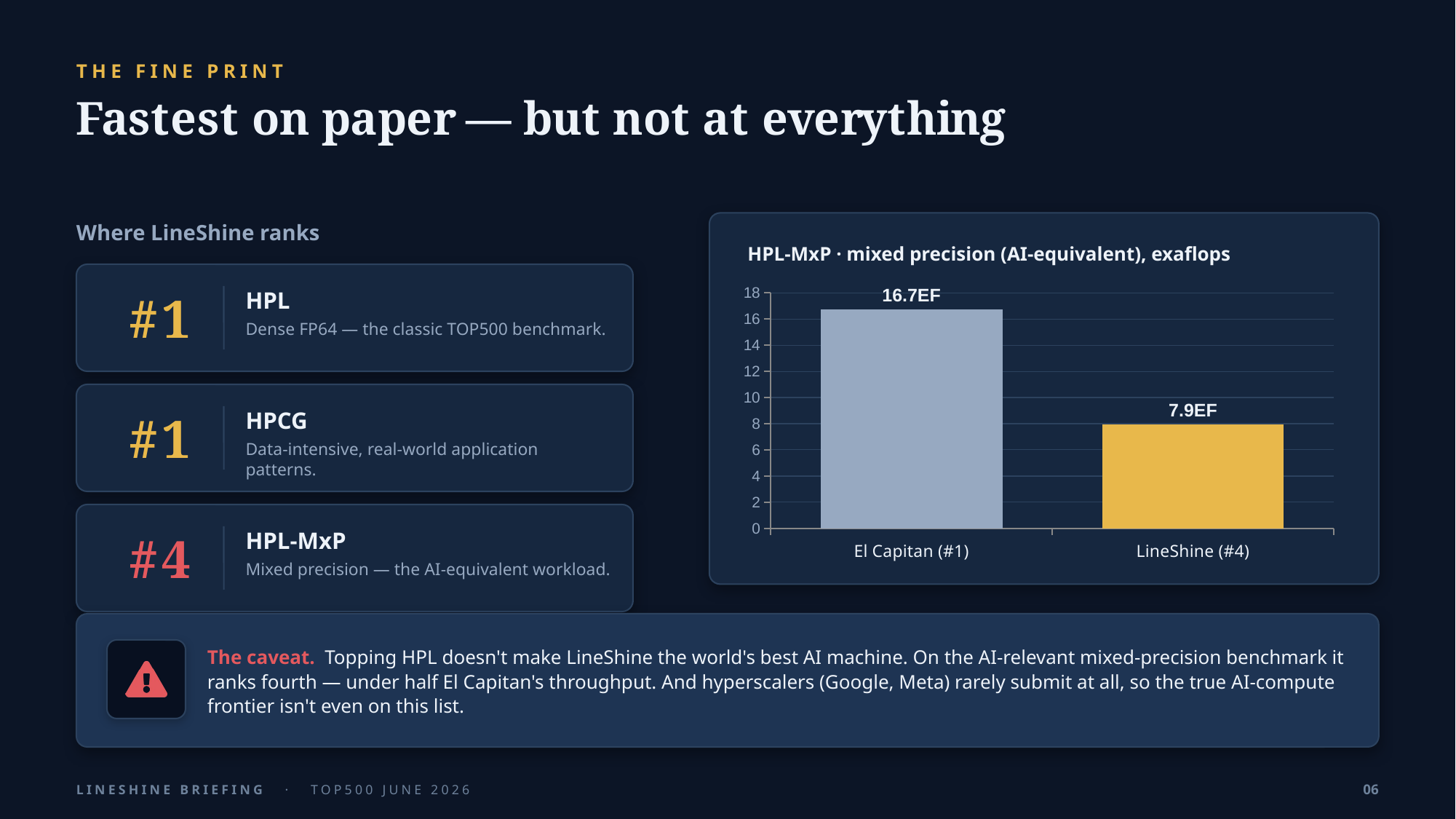 Example AskDeck slide 6