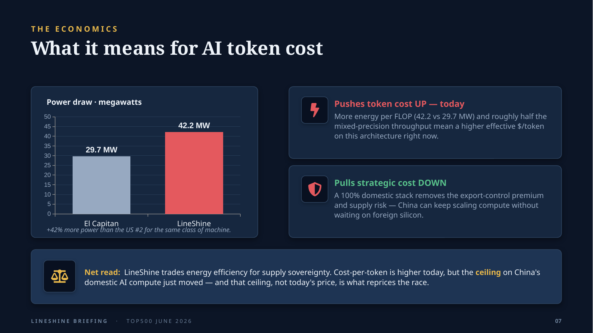 Example AskDeck slide 7