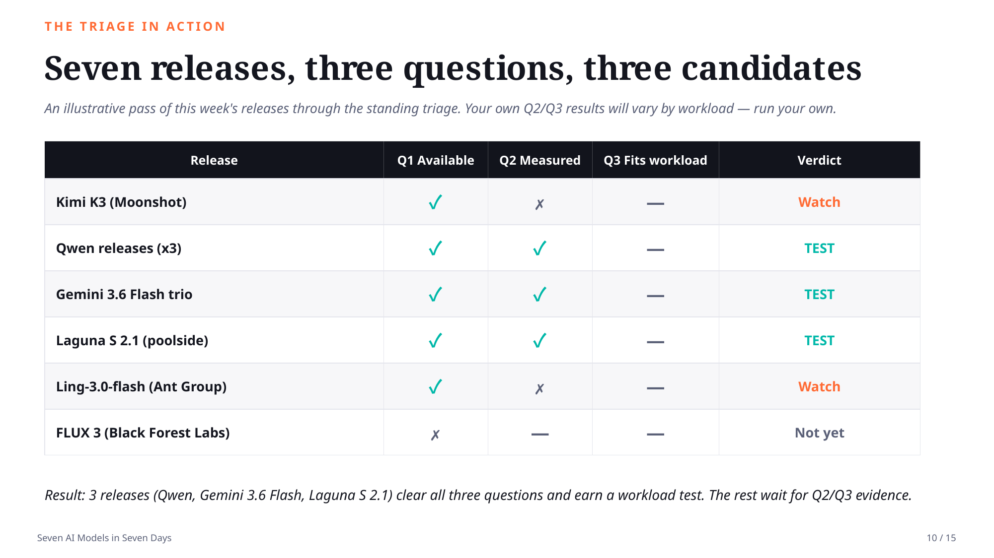 Example AskDeck slide 10