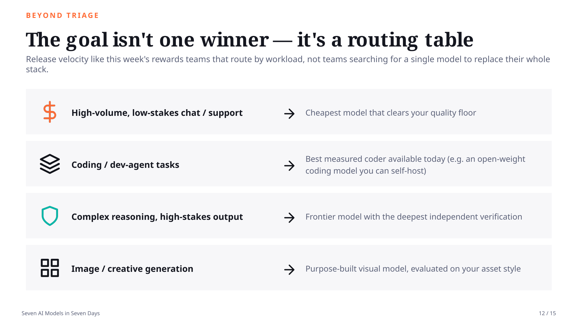 Example AskDeck slide 12