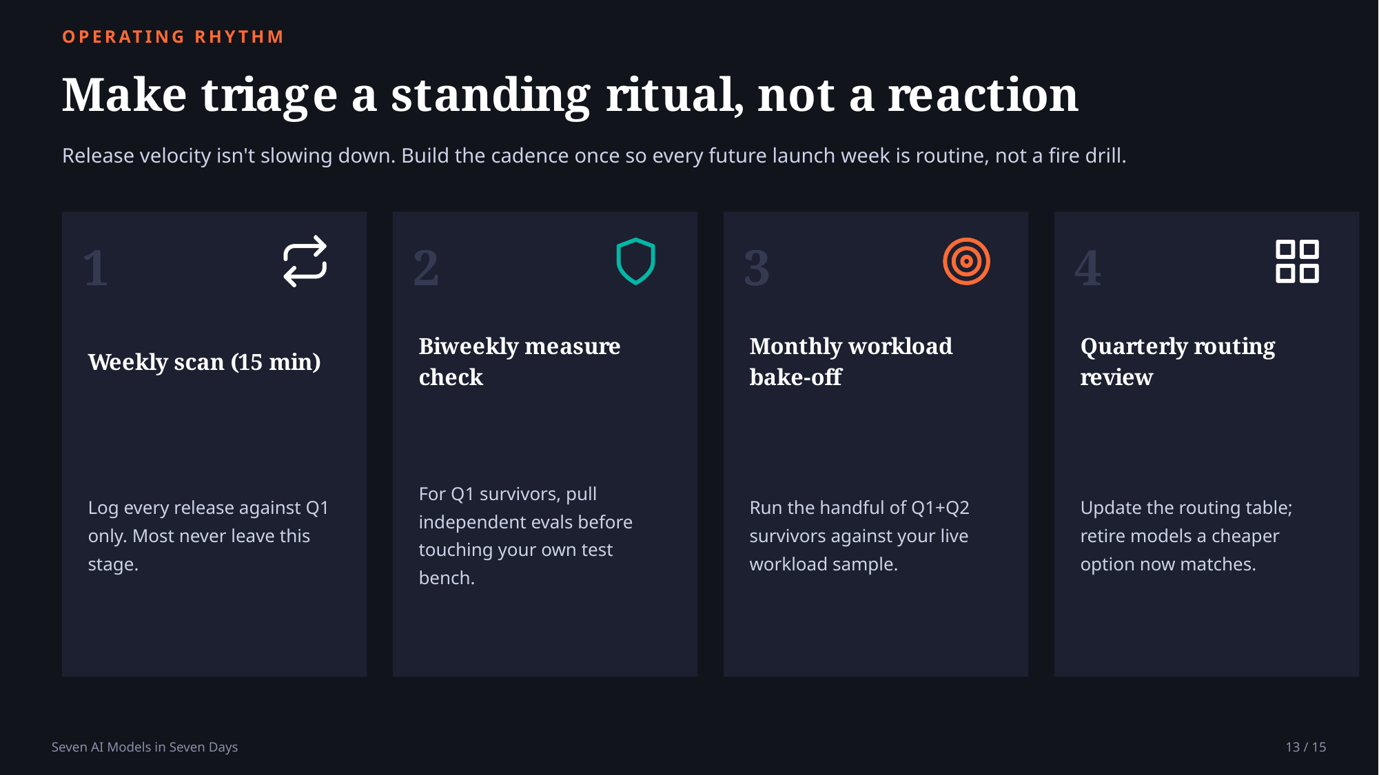 Example AskDeck slide 13