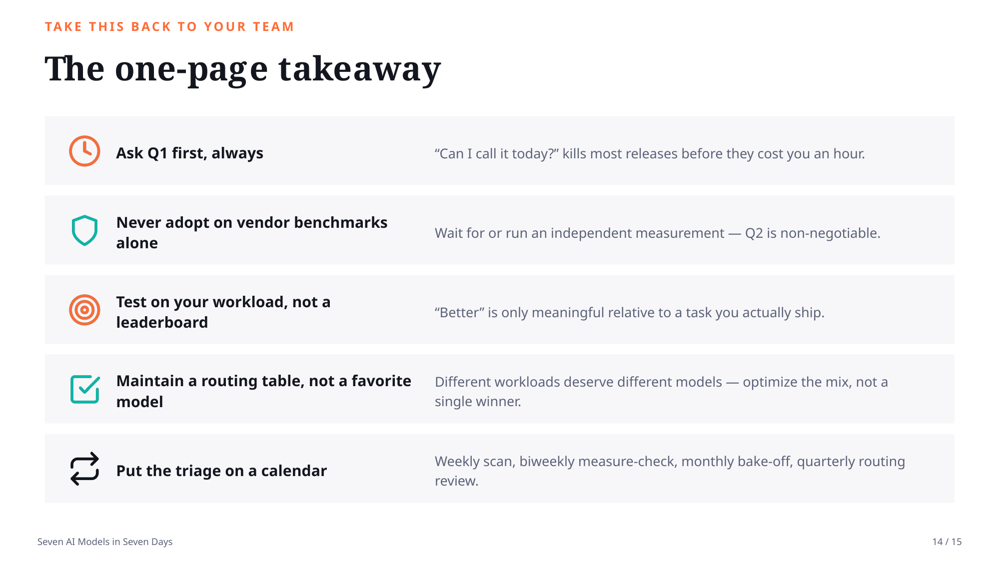 Example AskDeck slide 14