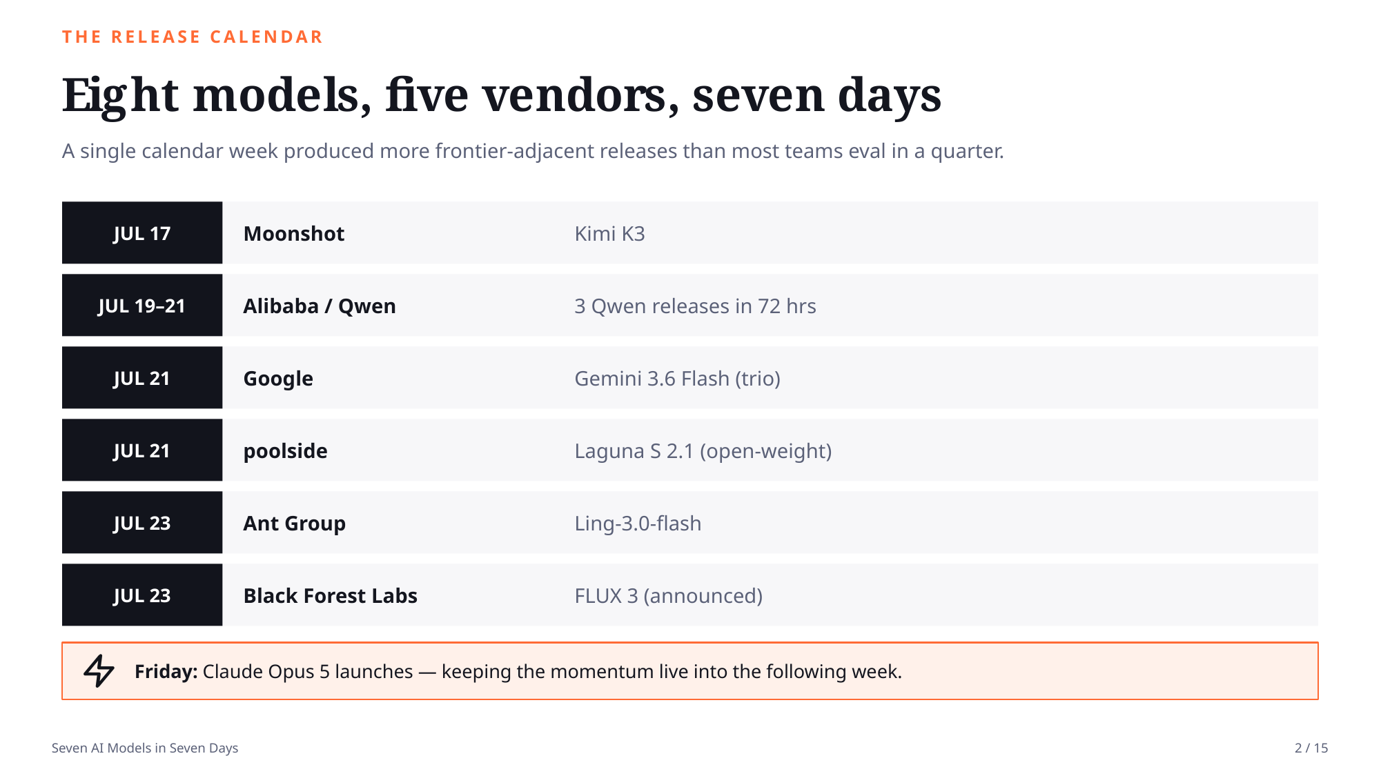 Example AskDeck slide 2