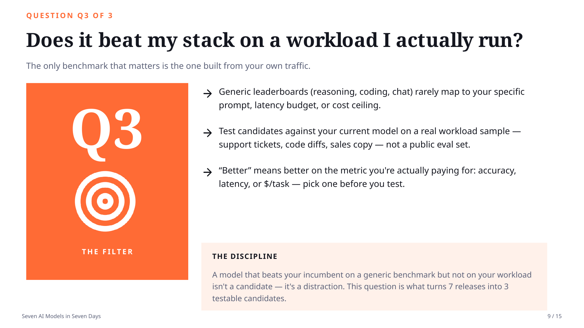 Example AskDeck slide 9