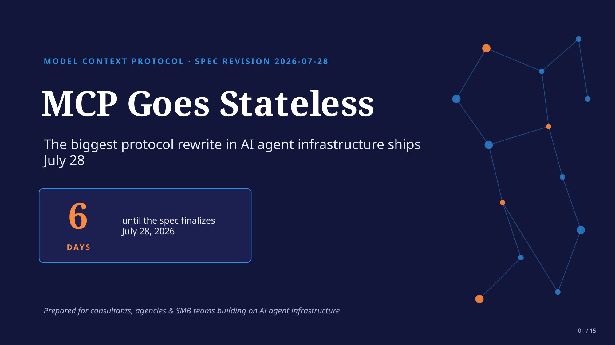Example AskDeck slide 1
