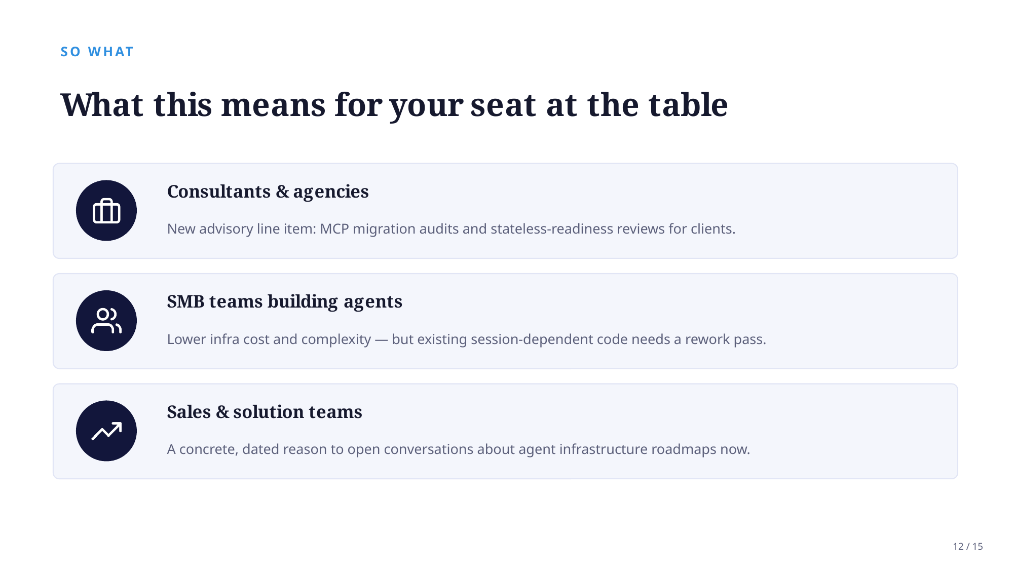 Example AskDeck slide 12