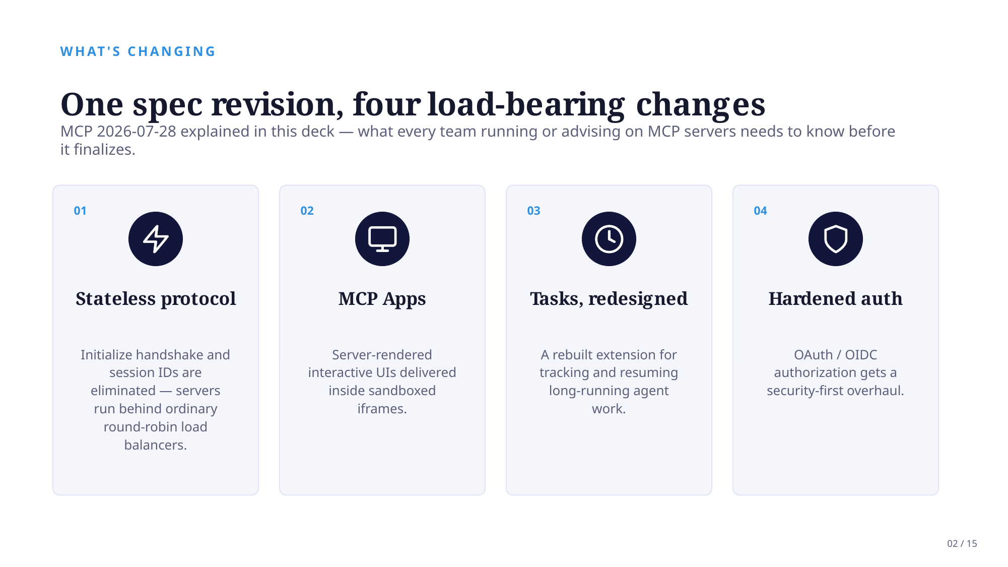 Example AskDeck slide 2