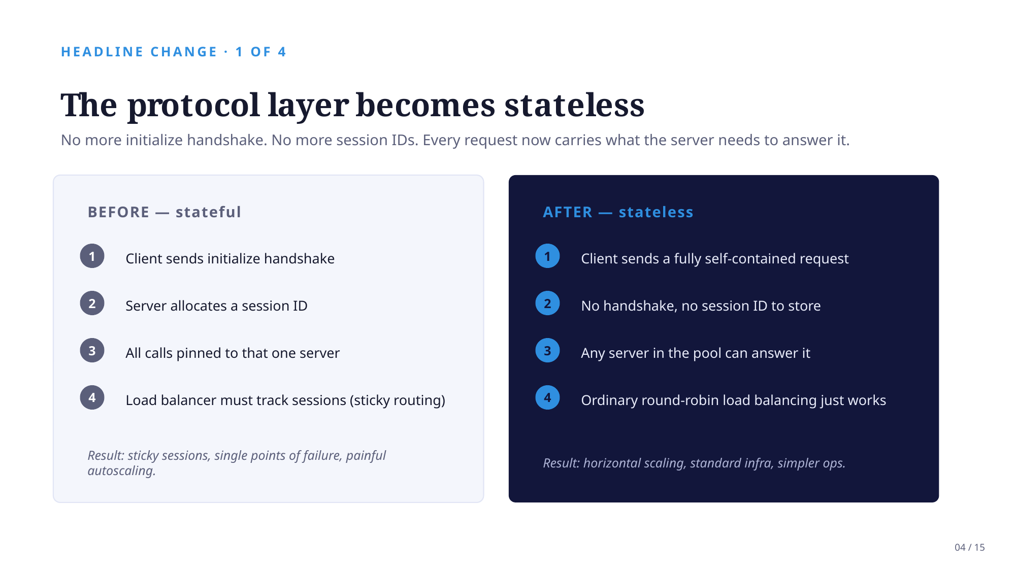 Example AskDeck slide 4