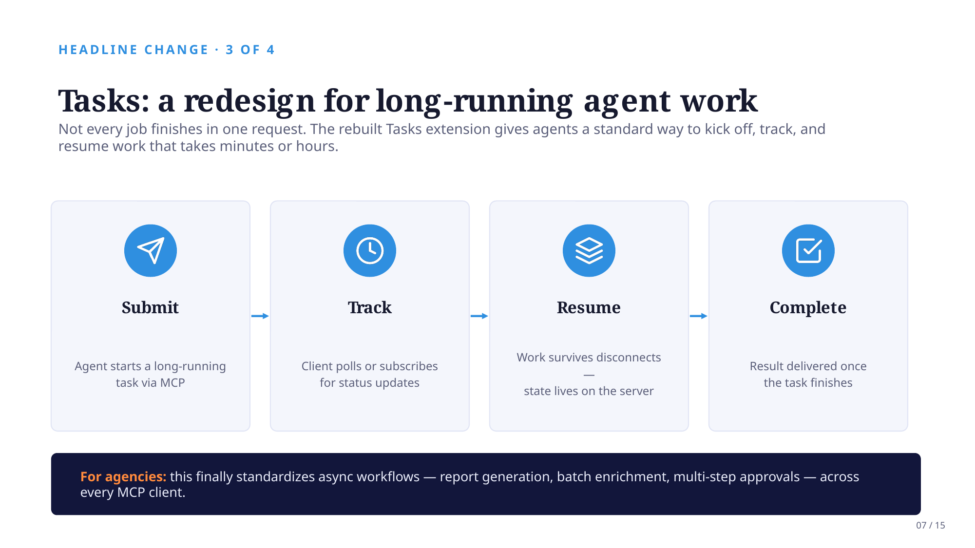 Example AskDeck slide 7