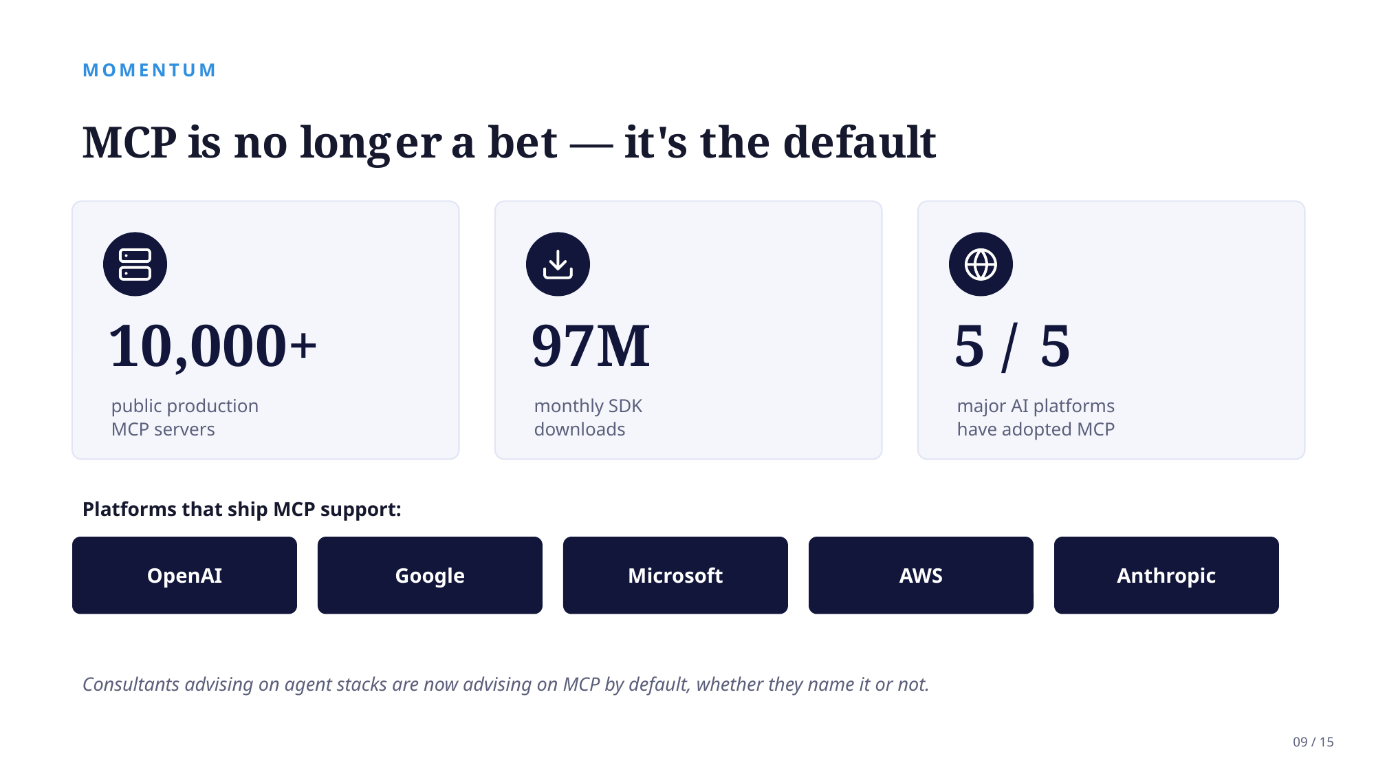 Example AskDeck slide 9