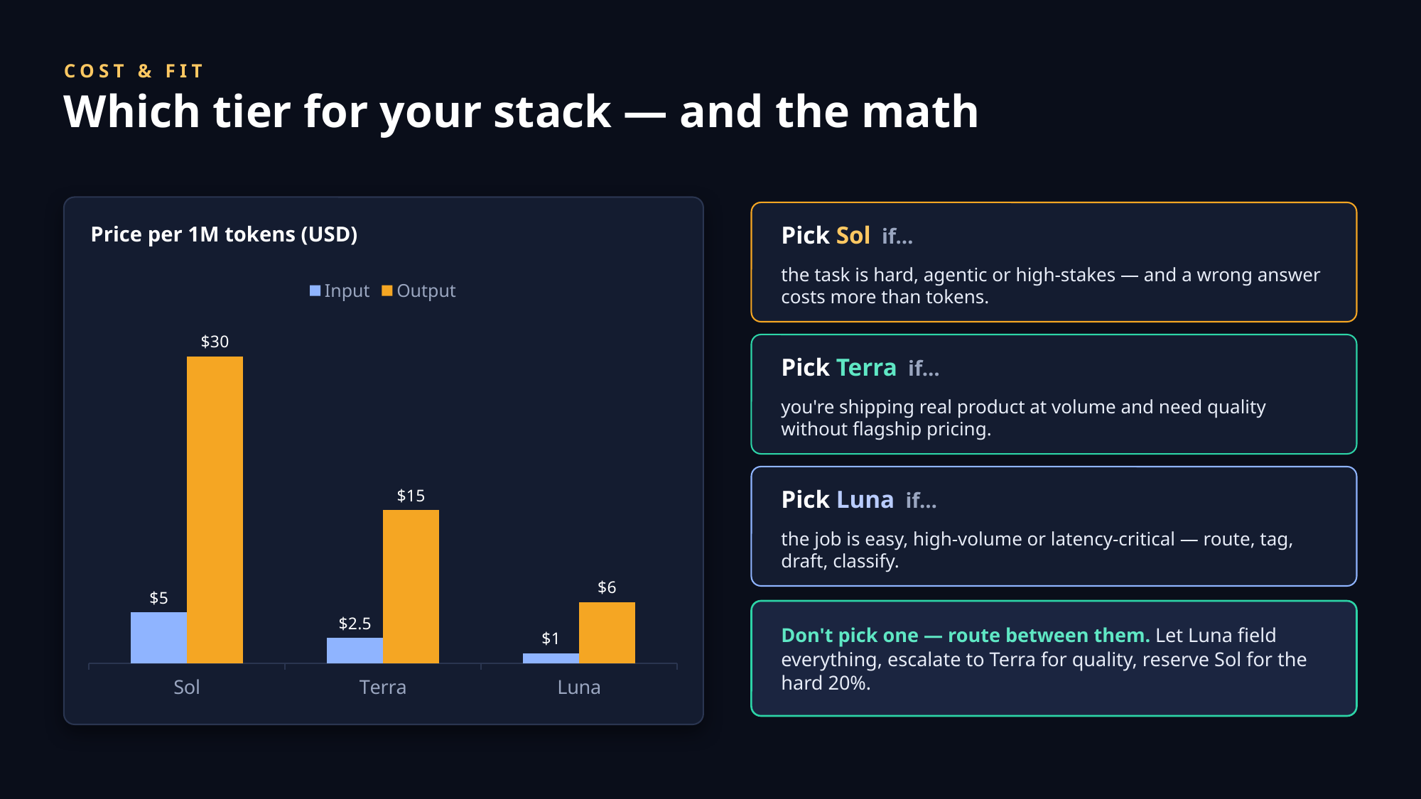 Example AskDeck slide 8