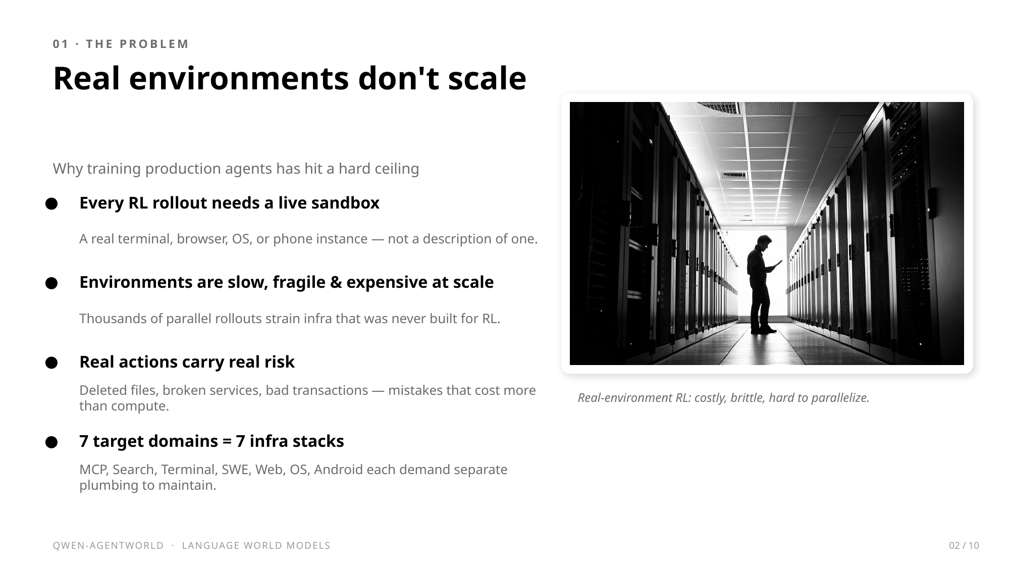 Slide 2 of 10