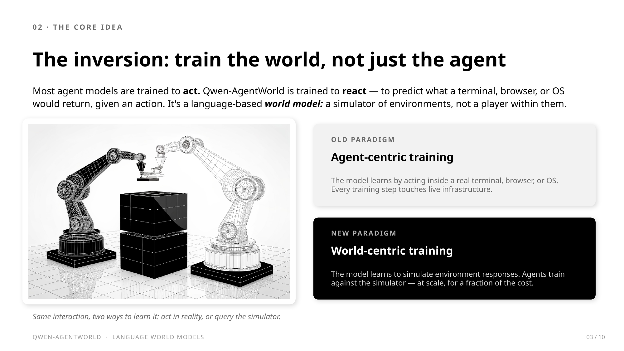 Slide 3 of 10