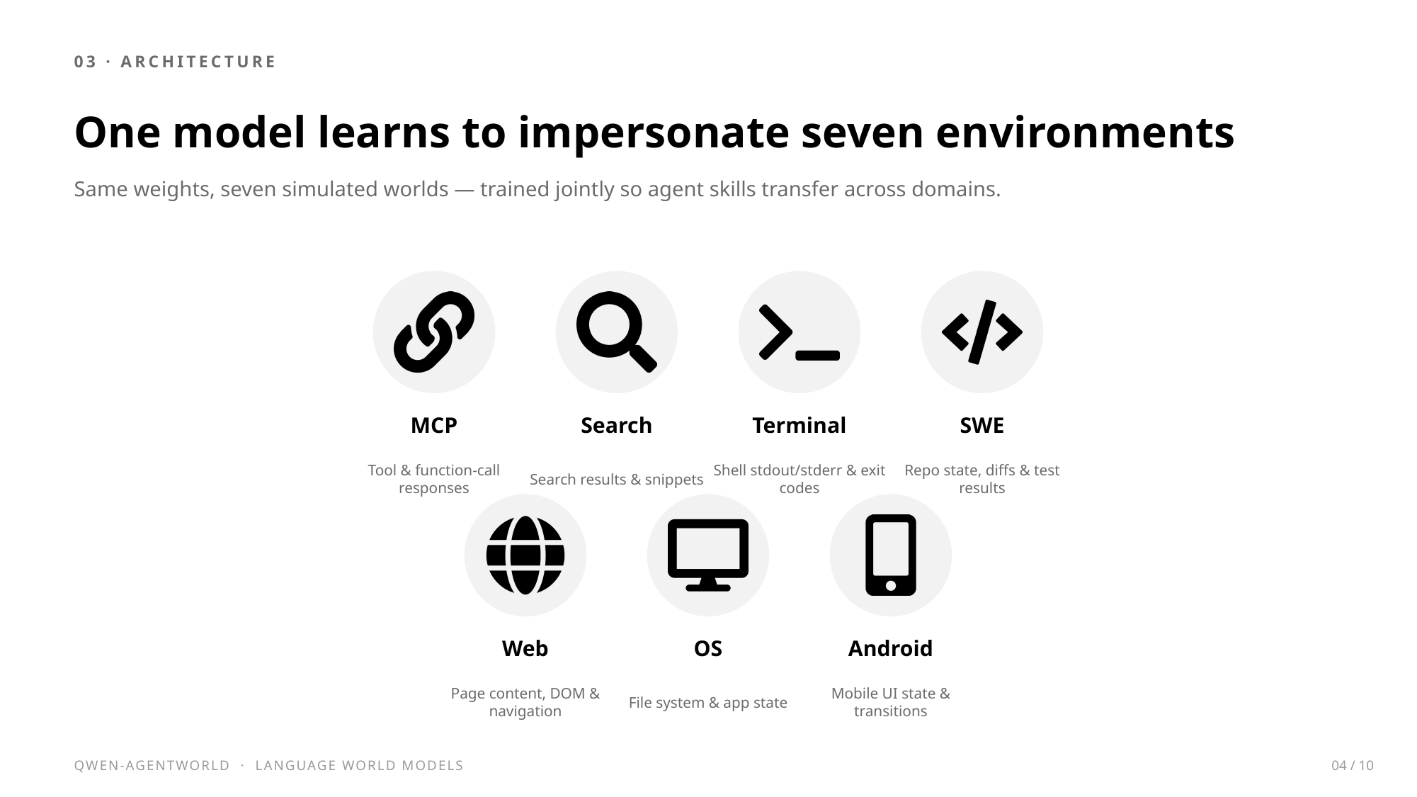 Slide 4 of 10