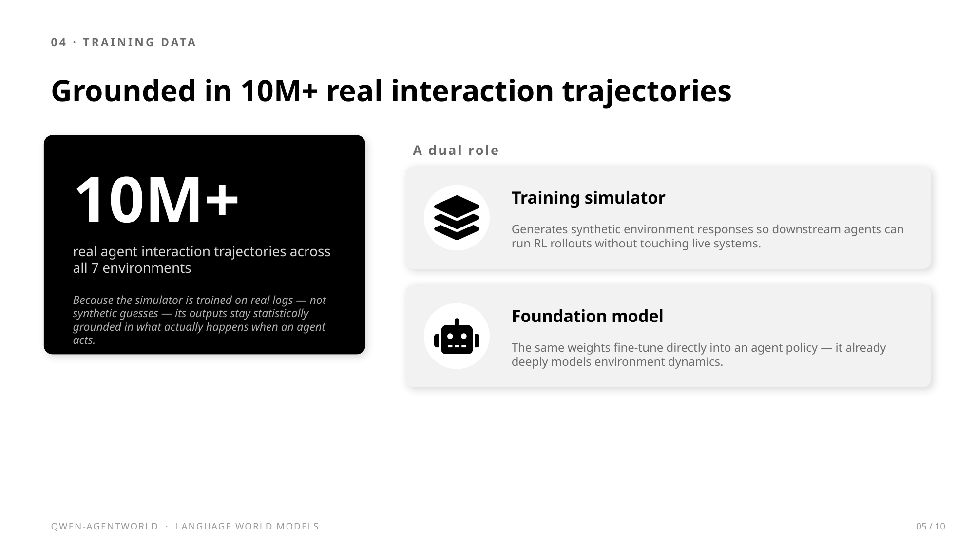 Slide 5 of 10