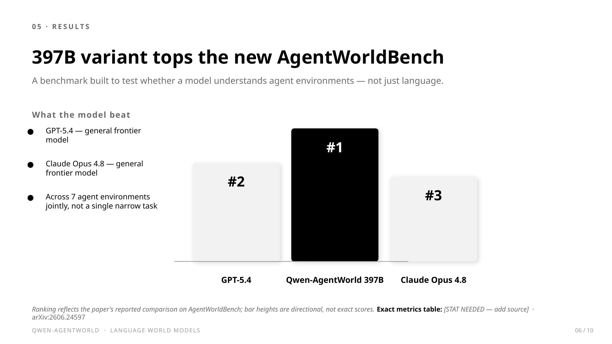 Slide 6 of 10