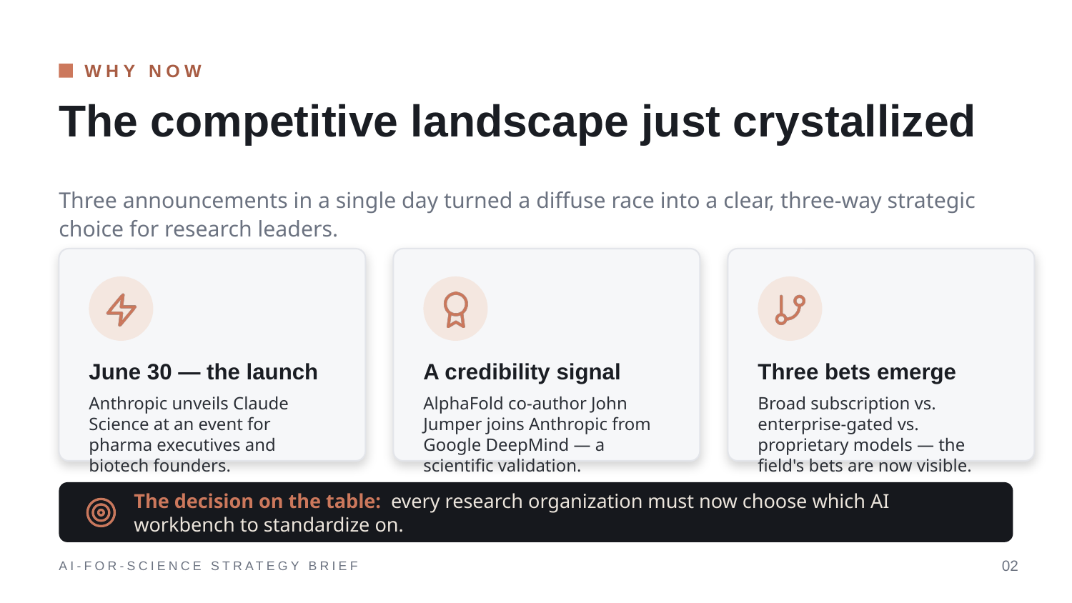 Example AskDeck slide 2